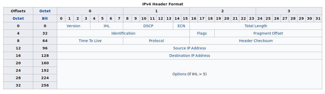 ip-info